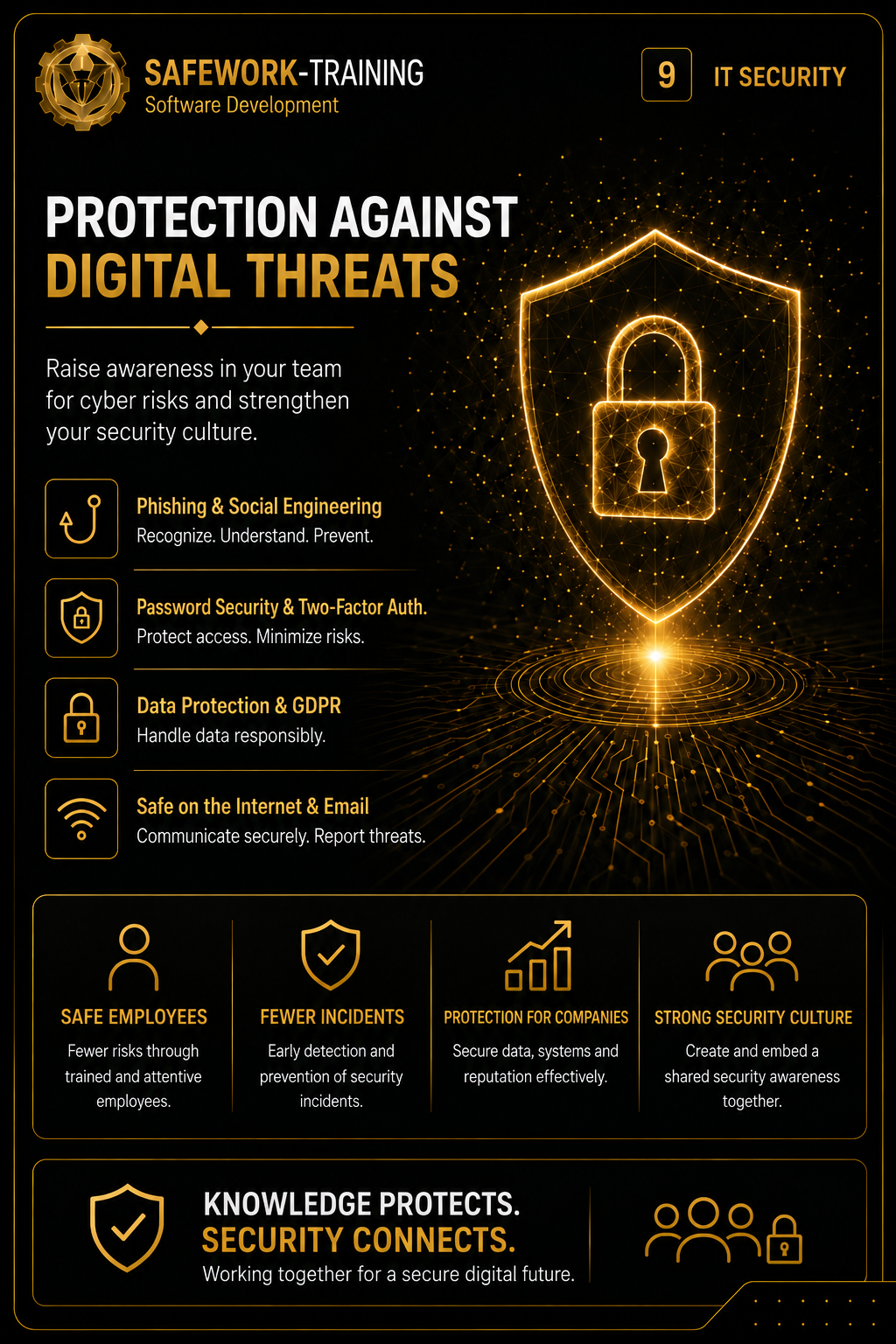 SAFEWORK Training – IT security